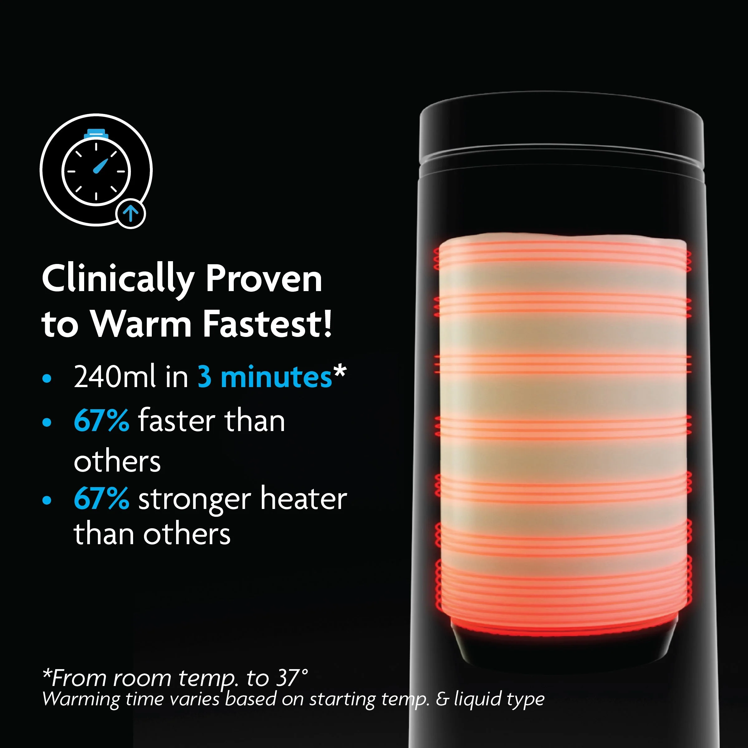 Baby Brezza - SuperFast Portable Bottle Warmer - Image 2