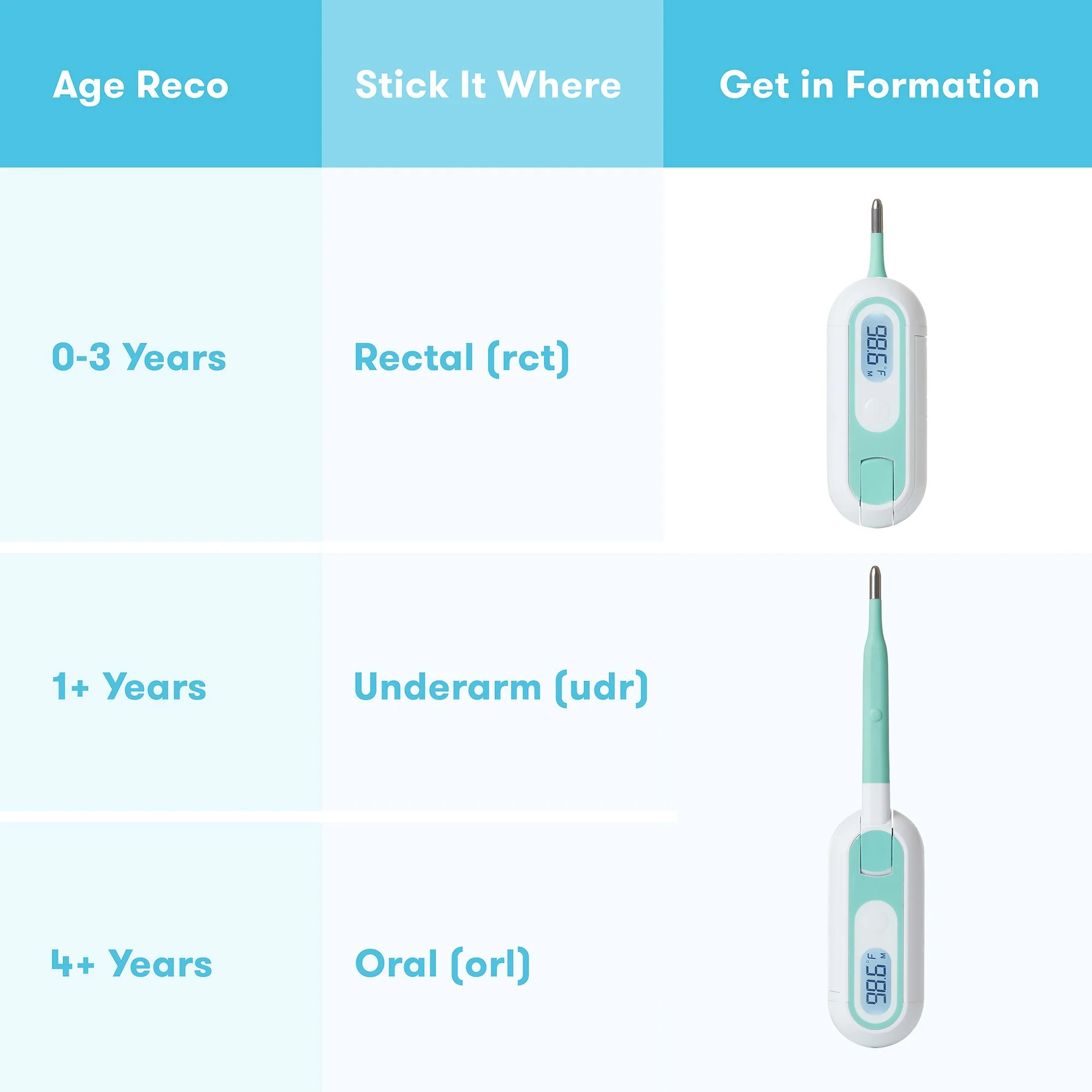FridaBaby - 3-in-1 True Temp Thermometer - Image 3