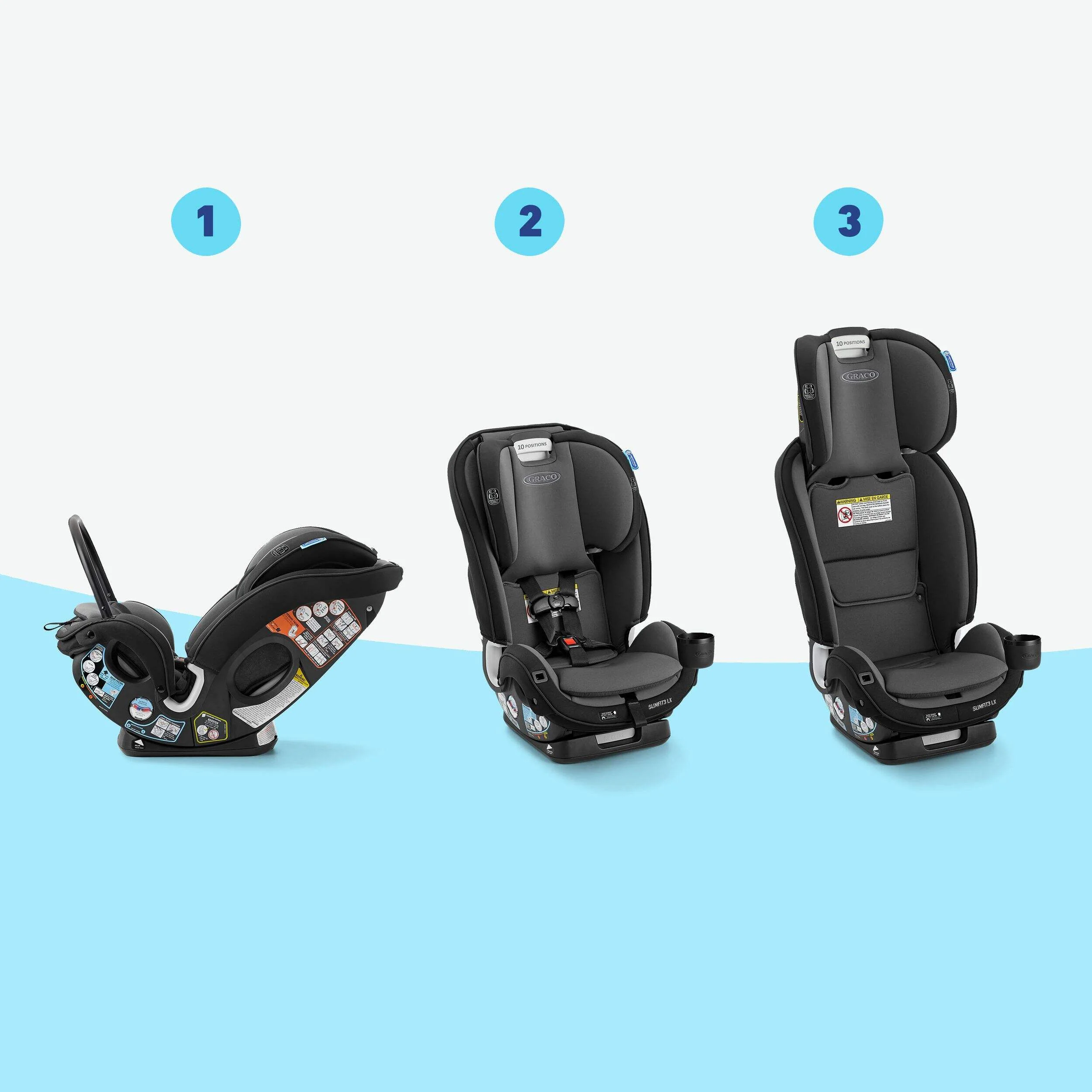 Graco - Slimfit3™ LX 3 in 1 Convertible Car Seat - Image 5