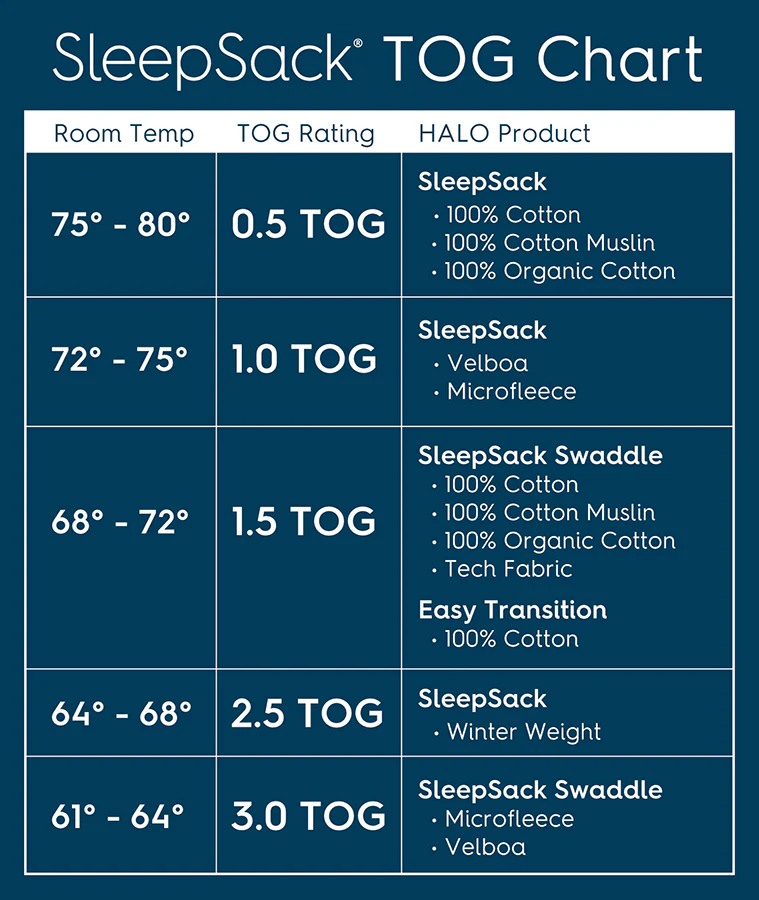 Halo - Cotton Sleepsack Swaddle - (1.5 Tog) - Image 3