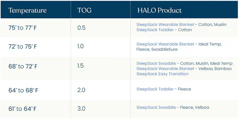 Halo - SuperSoft Bamboo Wearable Blanket TOG 1.5 - Image 6