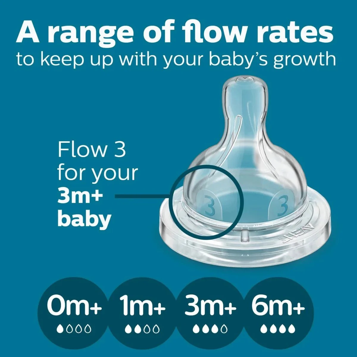 Philips Avent - Anti-colic Baby Bottle Flow 3 Nipple - 2 pack - Image 9
