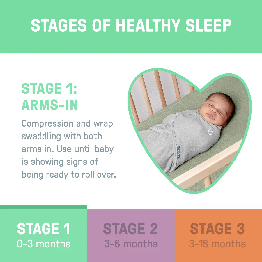 SwaddleMe by Ingenuity - Original Swaddle Stage 1 - 2Pk - Image 4