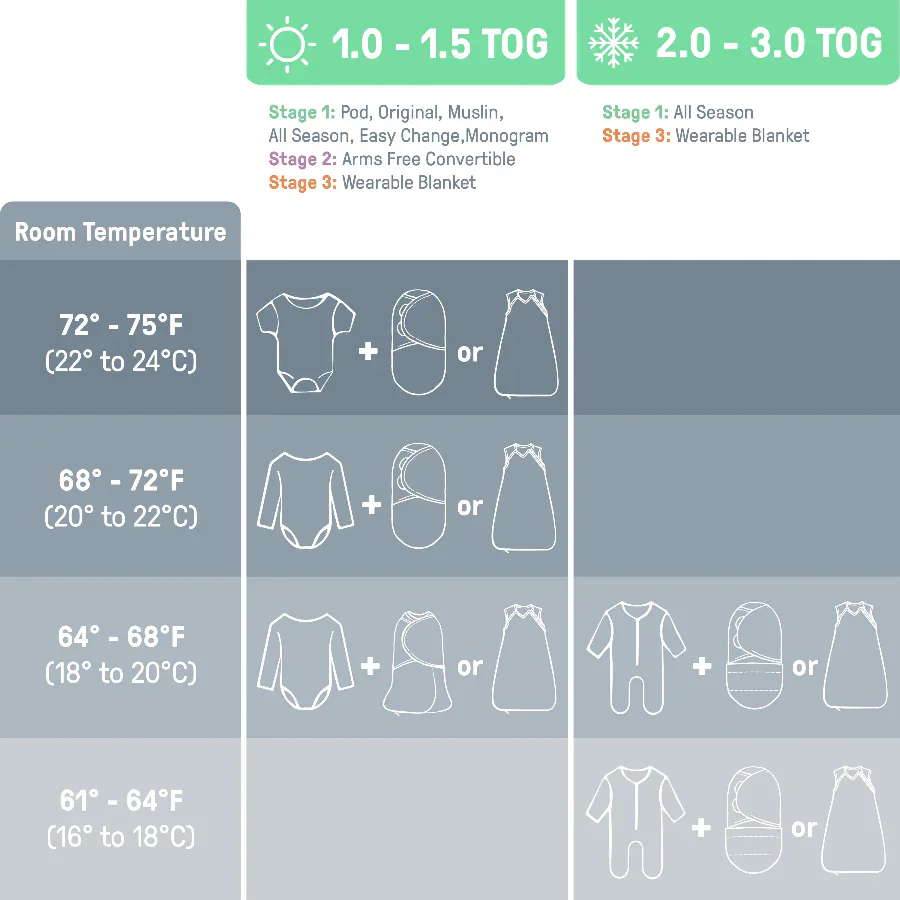 SwaddleMe by Ingenuity - Original Swaddle Stage 1 - 2Pk - Image 5